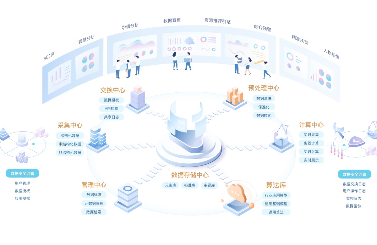 實(shí)時數(shù)據(jù)大屏