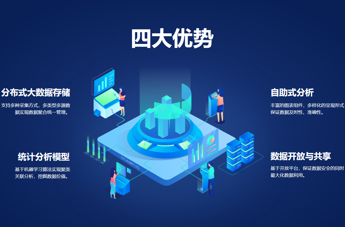 實(shí)時數(shù)據(jù)大屏