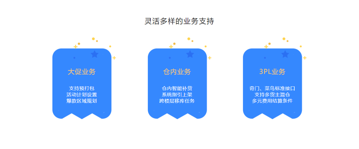 農(nóng)產(chǎn)品倉儲系統(tǒng)