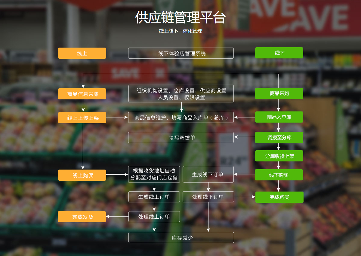 公共信息平臺